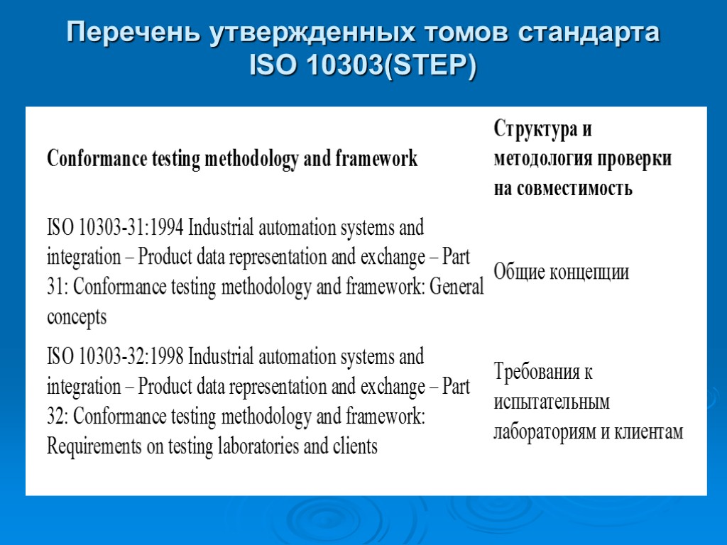 Перечень утвержденных томов стандарта ISO 10303(STEP)